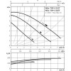 WILO TOP-S 25/7 EM (2048320) - зображення 2