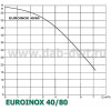 DAB EUROINOX 40/80 M (102970360) - зображення 2