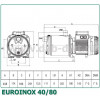 DAB EUROINOX 40/80 M (102970360) - зображення 3