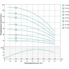 Dongyin 0.9кВт H 143(107)м Q 45(30)л/хв d80мм (777107) - зображення 4