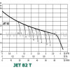 DAB JET 82 T (102660030) - зображення 2