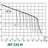 DAB JET 132 M (102660100) - зображення 2