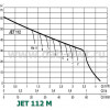 DAB JET 112 M (102660060) - зображення 2