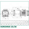 DAB EUROINOX 25/30 M - зображення 3