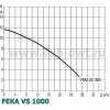 DAB FEKA VS 1000 M-A (103040080) - зображення 2