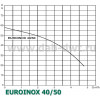 DAB EUROINOX 40/50 M - зображення 2