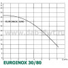 DAB EUROINOX 30/80 M - зображення 2