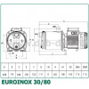 DAB EUROINOX 30/80 M - зображення 3