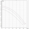 DAB BPH 60/280.50T (505924622) - зображення 3