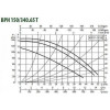 DAB BPH 150/340.65T (505948622) - зображення 3