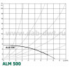 DAB ALM 500 M (105100024) - зображення 2