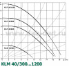 DAB KLM 40-300 T (105110014) - зображення 2