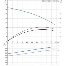   Grundfos SEG.40.31.2.50B (96075915)