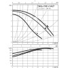 WILO TOP-Z 40/7 EM GG (2046631) - зображення 2