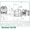 DAB EUROCOM 25/30 M (102960000) - зображення 3