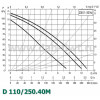 DAB D 110/250.40 M - зображення 4