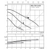 WILO TOP-S 40/4 EM (2080040) - зображення 2