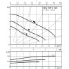 WILO TOP-S 40/4 DM (2080041) - зображення 2