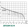 DAB JETCOM 92 M (102670080) - зображення 2