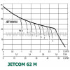 DAB JETCOM 62 M (102670000) - зображення 2