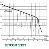 DAB JETCOM 132 T (60145278) - зображення 2