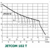 DAB JETCOM 102 T (60145176) - зображення 2