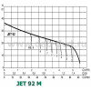 DAB JET 92 M (102660080) - зображення 2