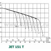 DAB JET 151 T (60145787) - зображення 2