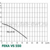 DAB FEKA VS 550 M-NA - зображення 2