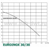 DAB EUROINOX 30/30 M - зображення 2