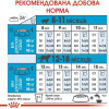 Royal Canin Giant Junior - зображення 3