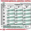 Royal Canin Diabetic Dog 1,5 кг (4086150) - зображення 6