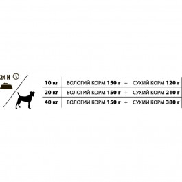   Almo Nature HFC Dog Complete ірландська яловичина ангус і зелена квасоля, 85 г (8001154002515)