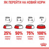 Royal Canin Light Weight Care 1,5 кг (2524015) - зображення 2