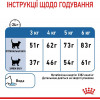 Royal Canin Light Weight Care 1,5 кг (2524015) - зображення 3