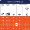 Клуб 4 Лапи Влажный корм для котят с курицей в соусе 80 г (4820083908927) - зображення 5