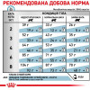 Royal Canin Skin&Coat 3,5 кг (1323035) - зображення 6