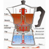 Bialetti Moka Express Color (0004942) - зображення 2