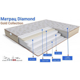   Family Sleep Diamond Gold 90x190