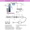 RAIFIL UV-1GPM - зображення 7