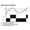 F&F RT-823 - зображення 7