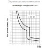 АСКО-УКРЕМ ВА-2017/D 3п 32А (A0010170104) - зображення 6