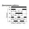 F&F РЧ-520 (PCU-520 220) - зображення 7