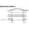 F&F РП-615 (PR-615) - зображення 6