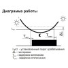 F&F АСВ-30 (AWZ-30) - зображення 6