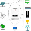 Daxtromn AGH-10.2KW-WiFi-BMS - зображення 7