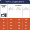 Клуб 4 Лапи Premium Adult Medium Breeds 14 кг (909719) - зображення 2