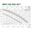 DAB BPH 120/250.40T (505907622) - зображення 4