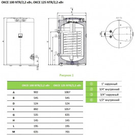   Drazice OKCE 125 NTR/2,2kW (model 2016)