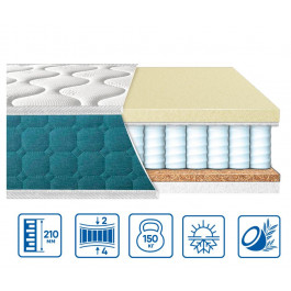   EuroSleep Fresh Spring Memory-Cocos 70х190